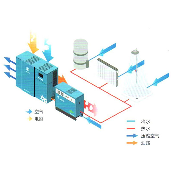 BER空壓機余熱回收裝置